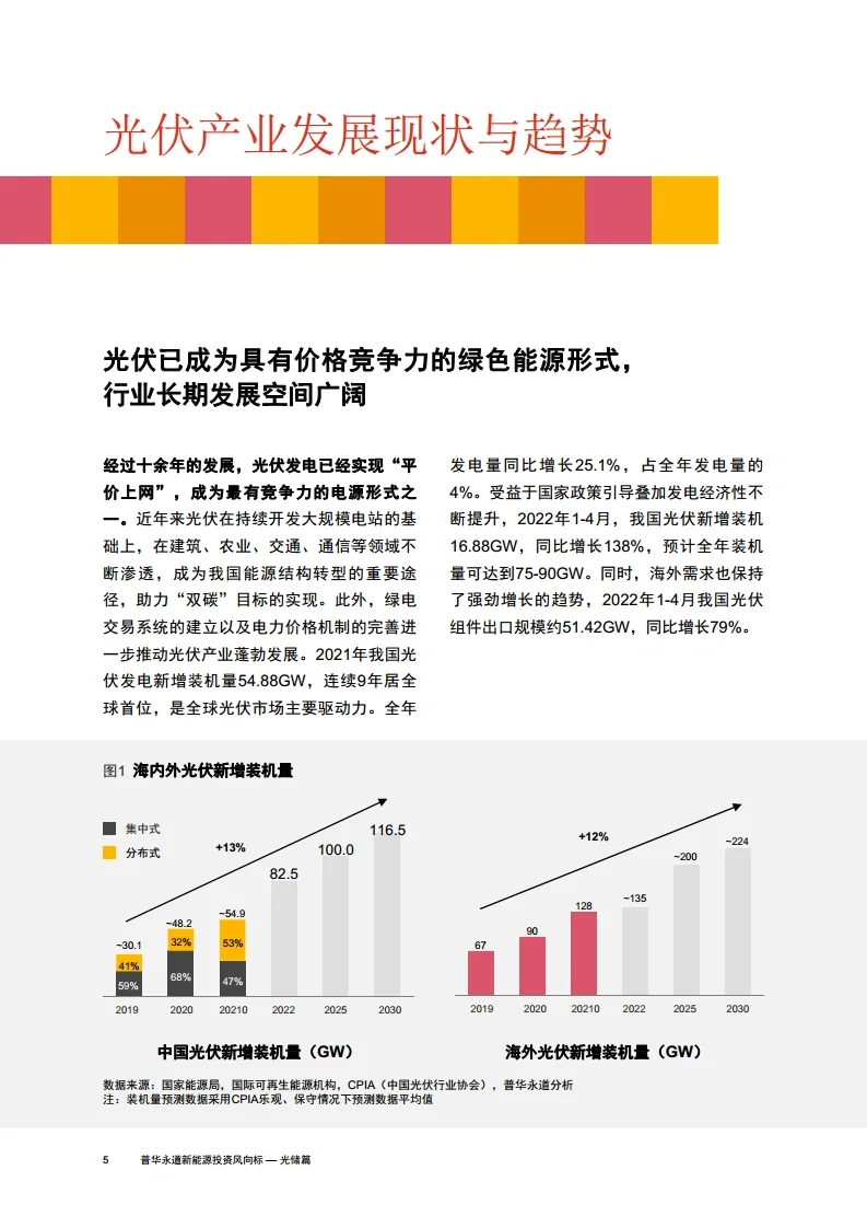 10份报告读懂光伏行业:爆发性增长赛道?