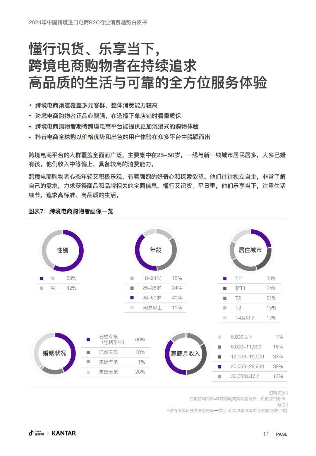2024跨境进口电商B2C行业消费趋势