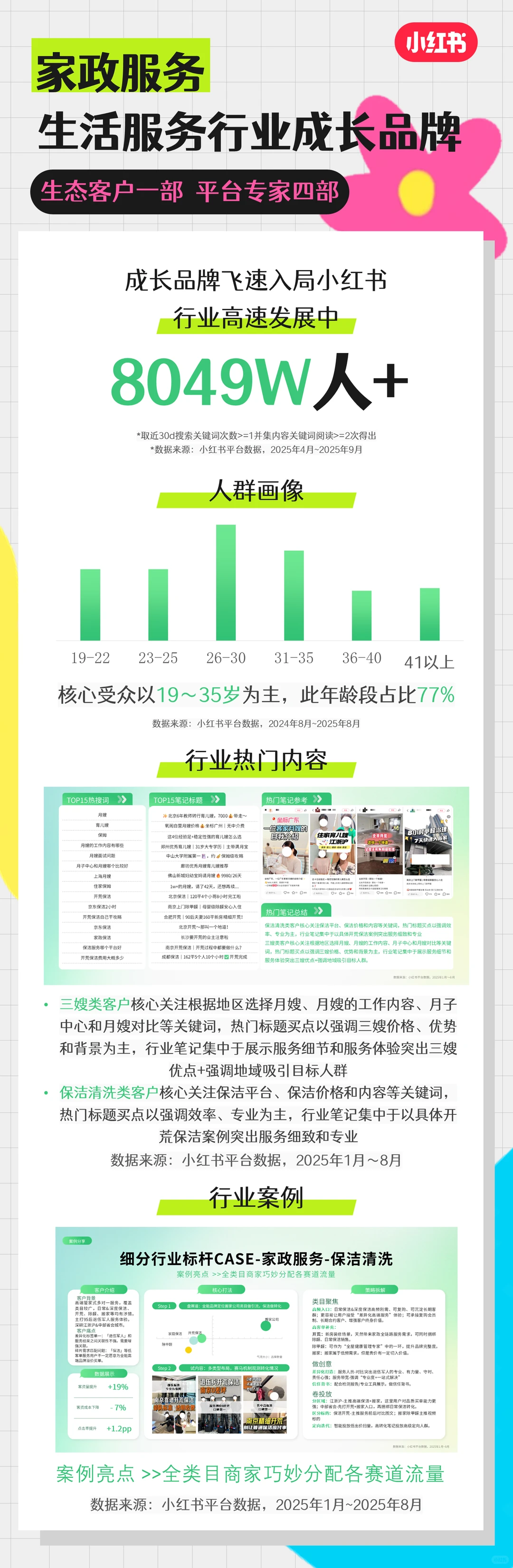 本地生活新赛道:小红书低成本获客