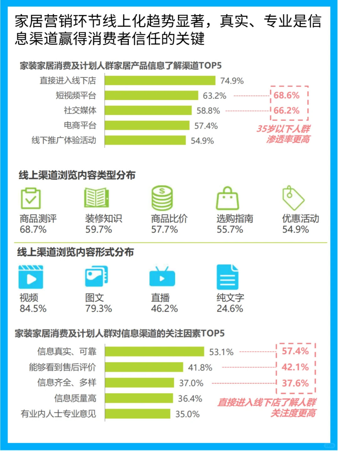 2024家居大揭秘!你的家,跟上潮流了吗?