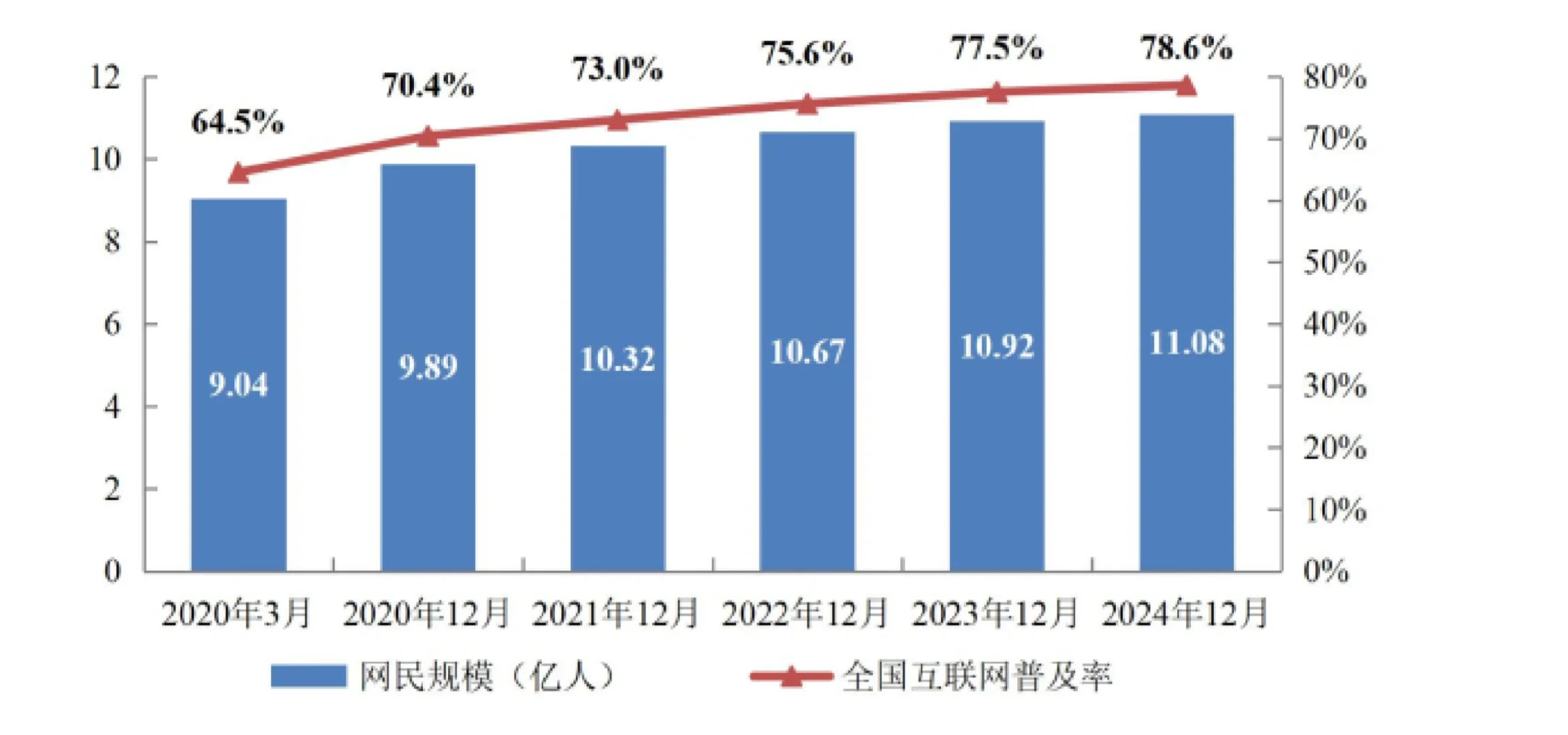 79页报告|国家信息化发展报告（2024年）