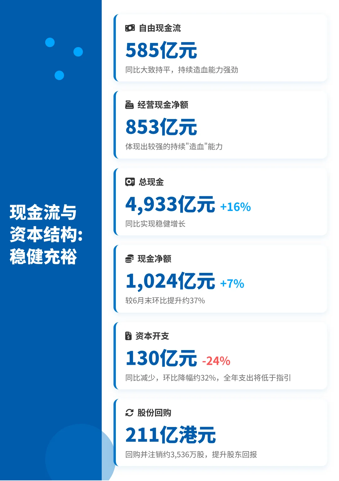 腾讯Q3财报出炉,马化腾罕见发声