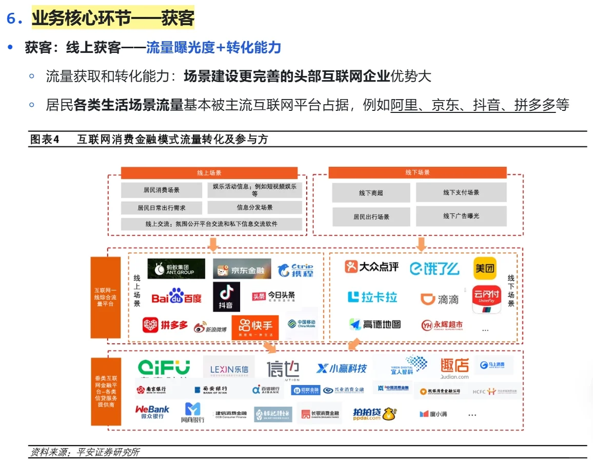互联网消费金融行业研究｜以蚂蚁金服为例