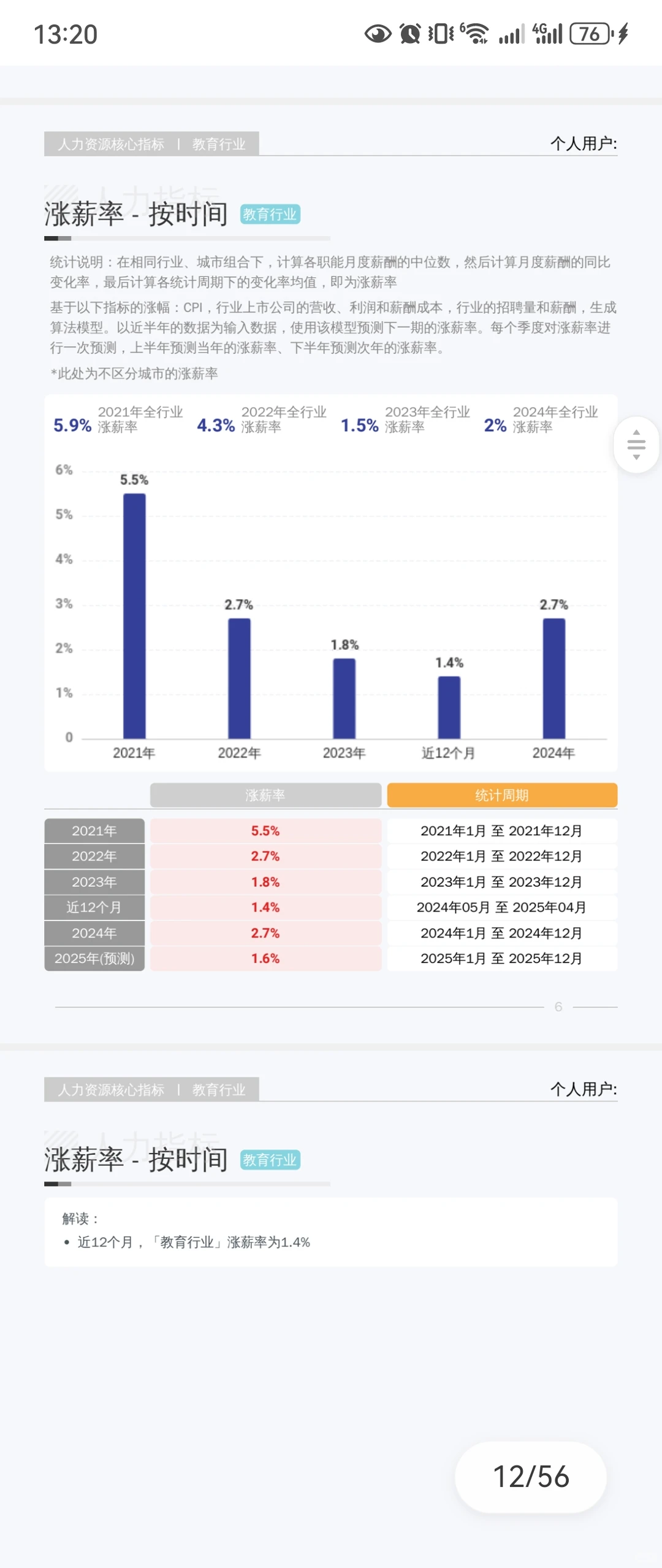教育行业—“降本增效、结构优化”