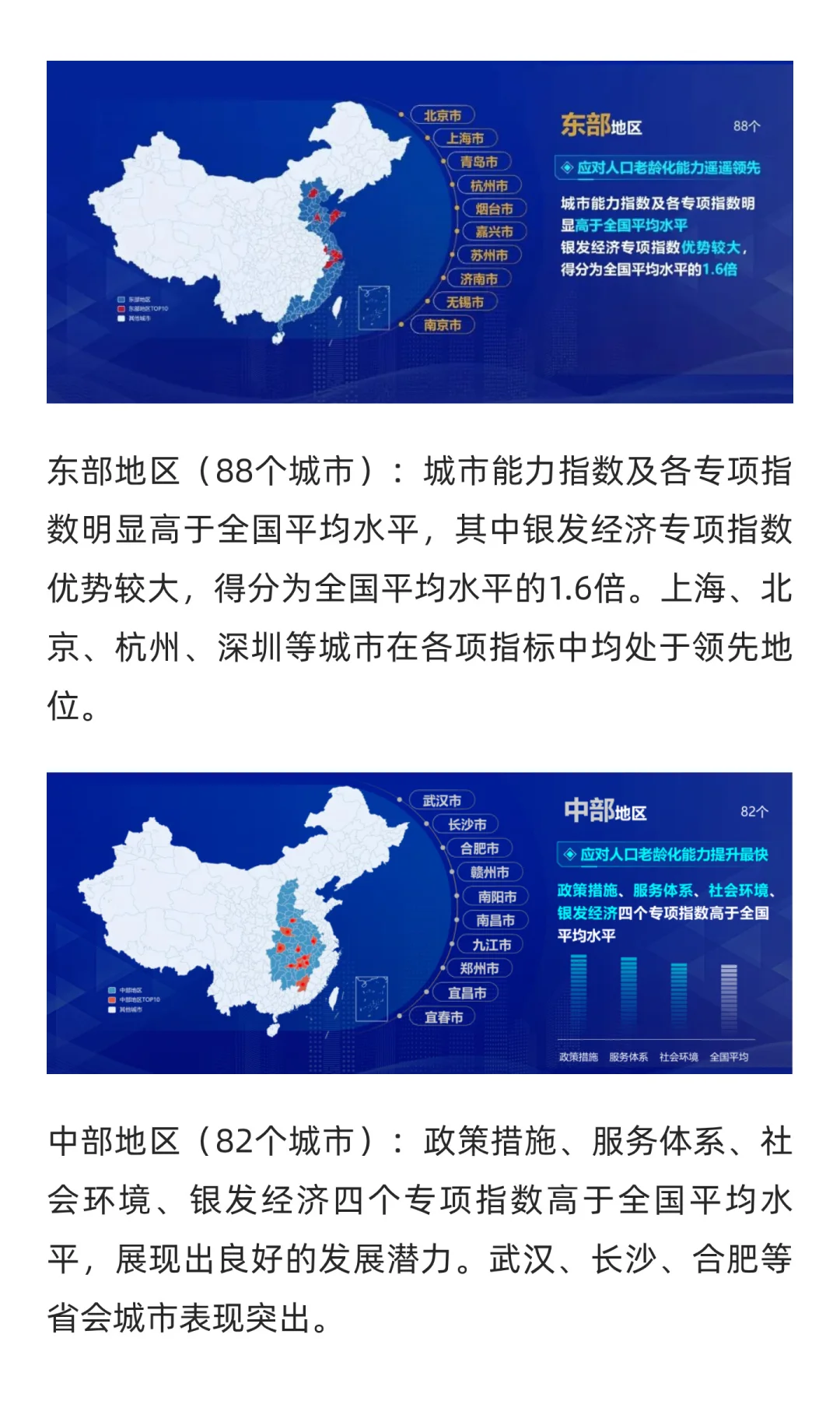 城市老龄化应对能力全景图