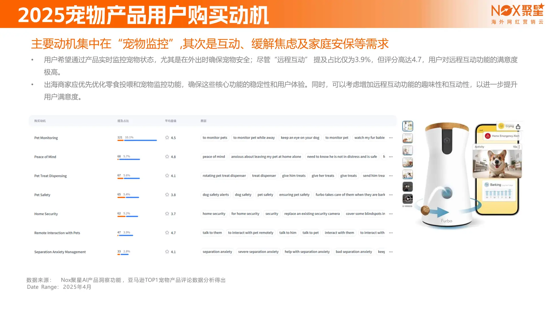 2025宠物品牌网红营销报告
