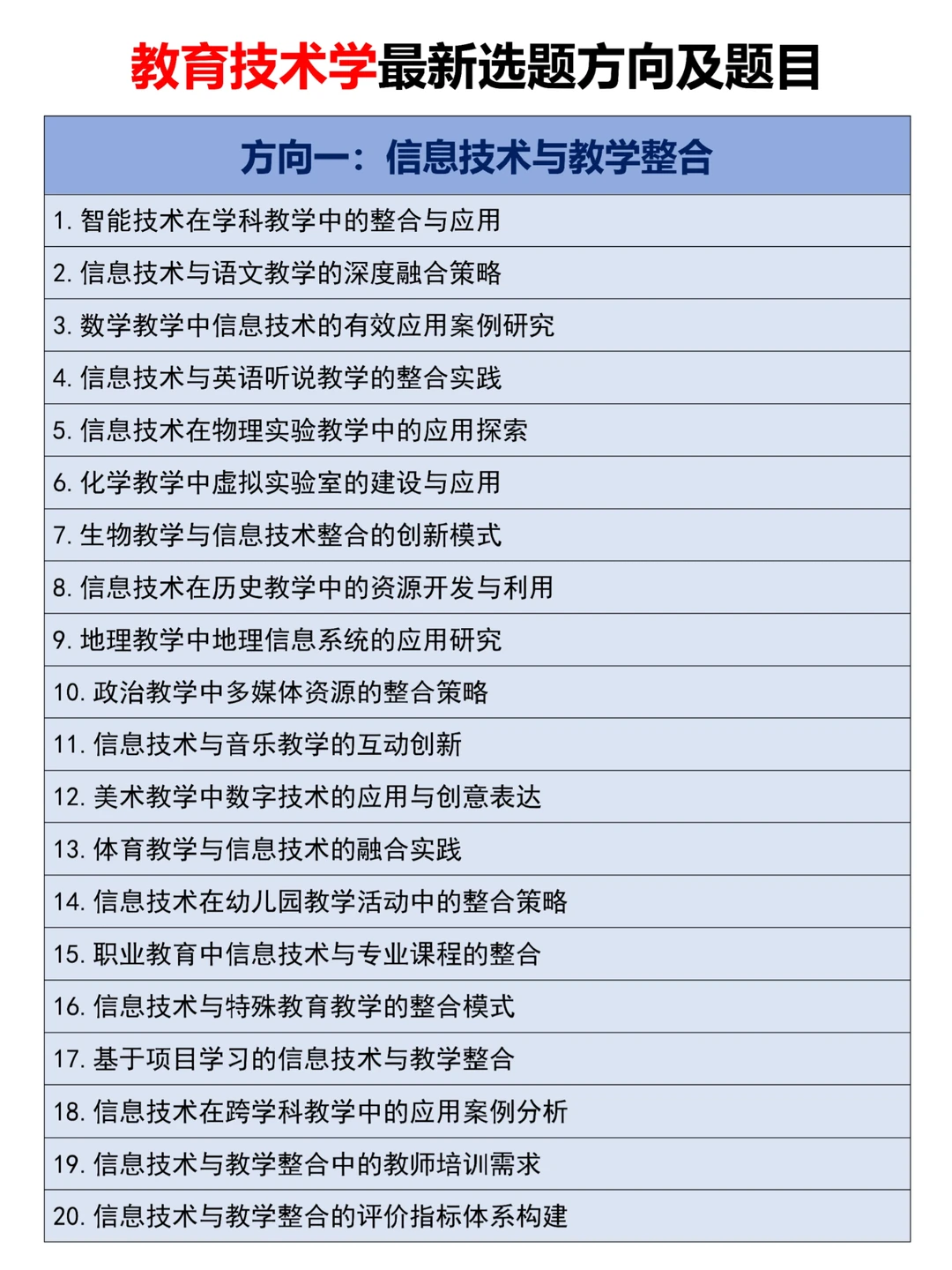 求求啦?一定要让教育技术学的宝子刷到啊