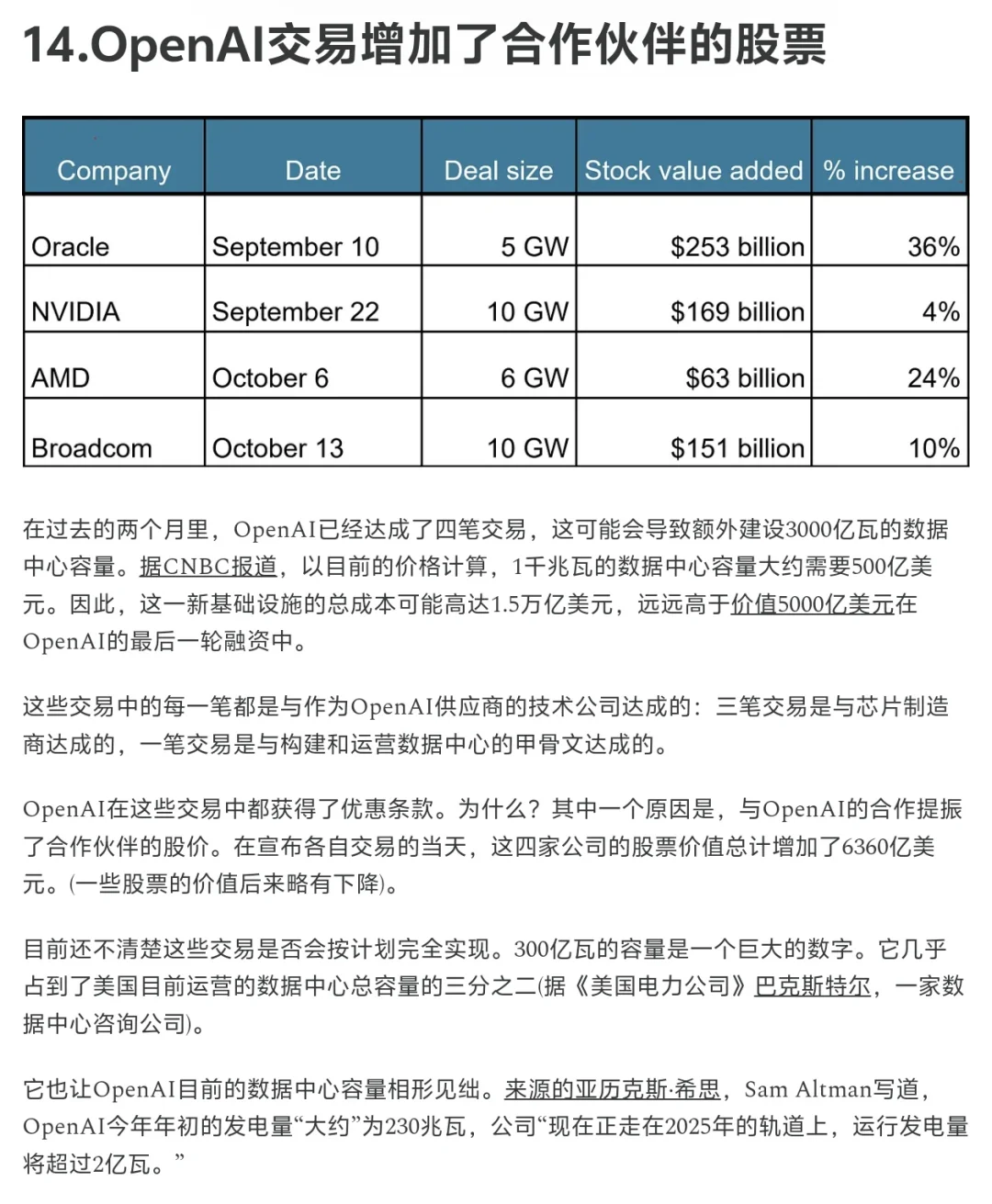 16张图一口气看懂2025AI行业趋势（附解读）