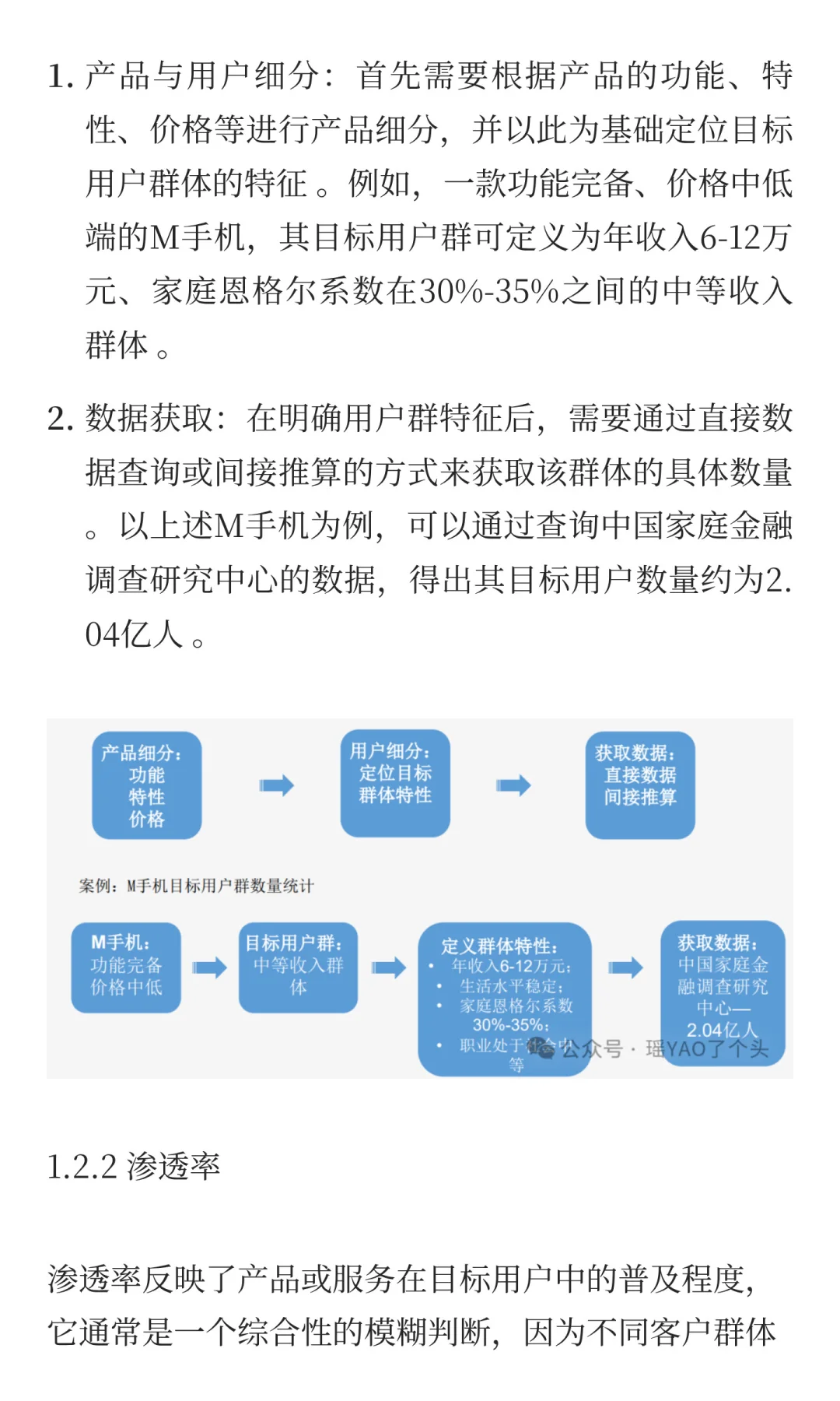 行业市场空间研究——如何预估行业天花板