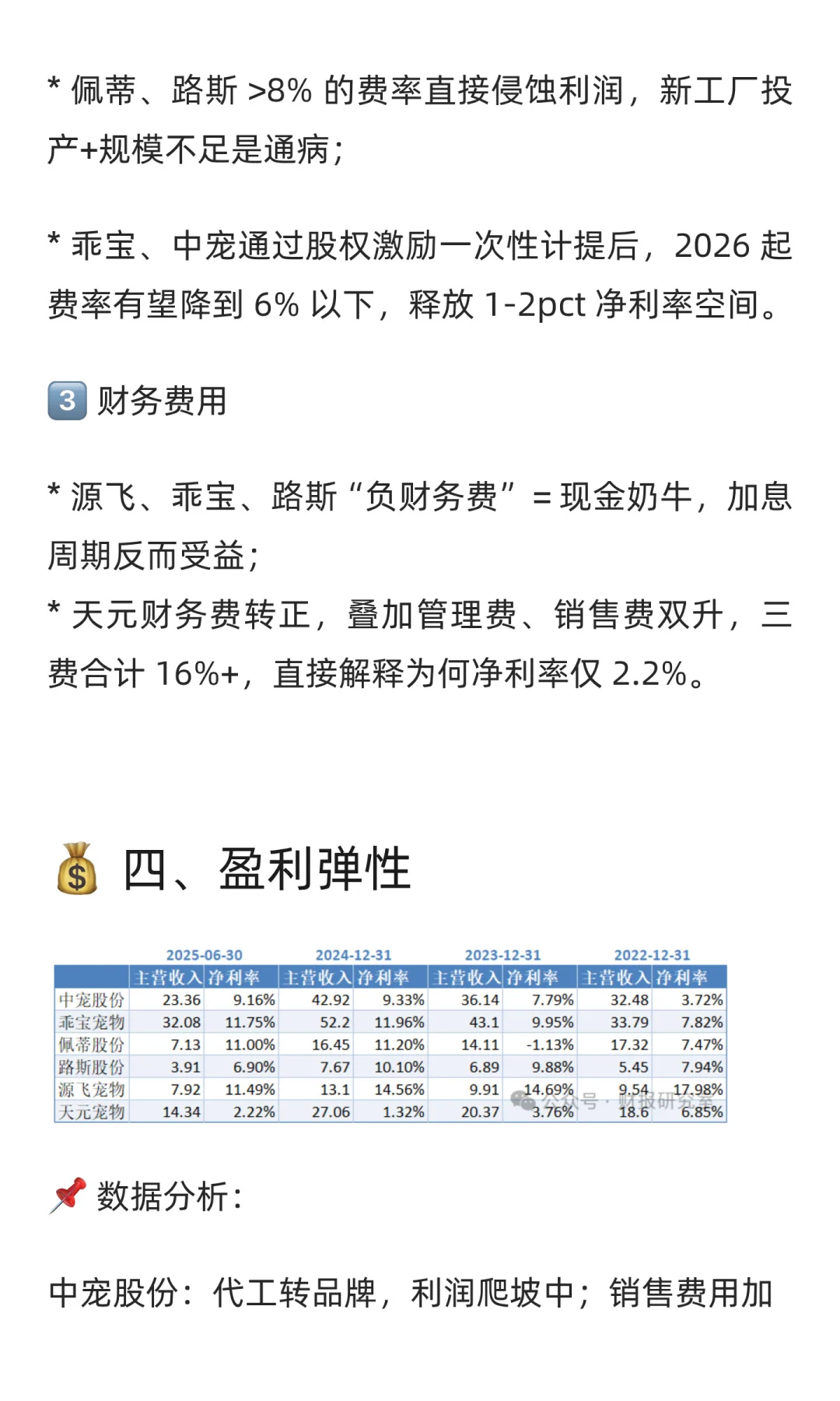 《宠物股“期中成绩”大曝光！