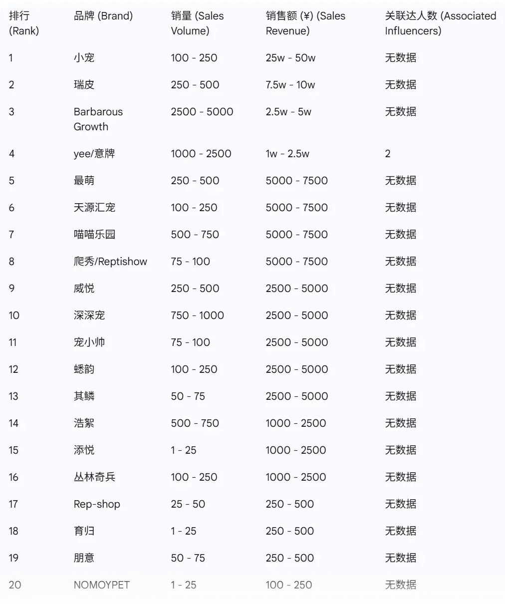 9月宠物赛道大盘榜单,这些卖爆