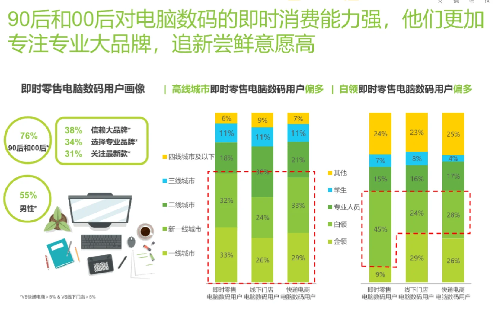 即时零售消费电子领域报告