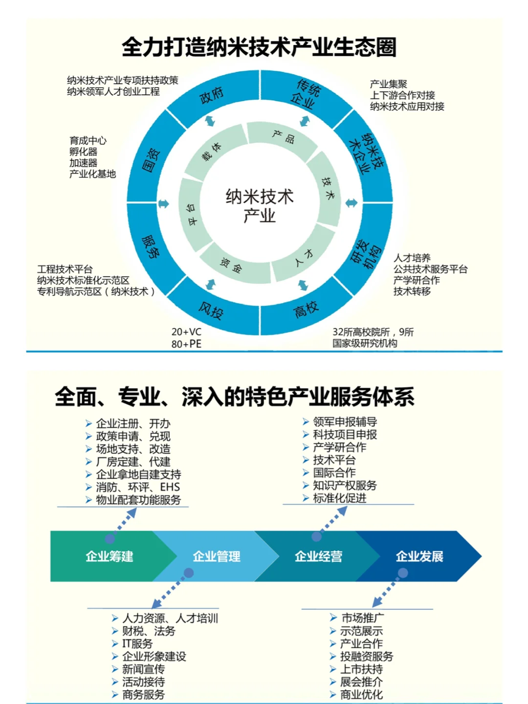 向苏州工业园学服务!苏州工业园区企业服务