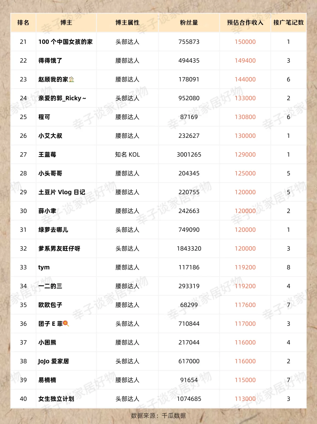 小?变现天花板｜家居赛道到底谁在赚钱❓