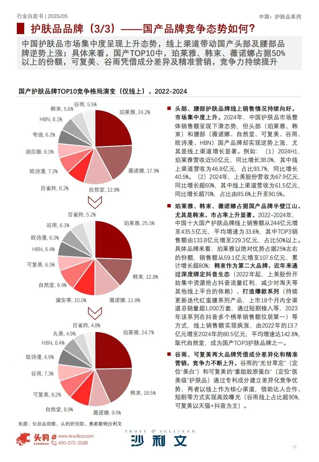 ♨️2025中国护肤品行业白皮书