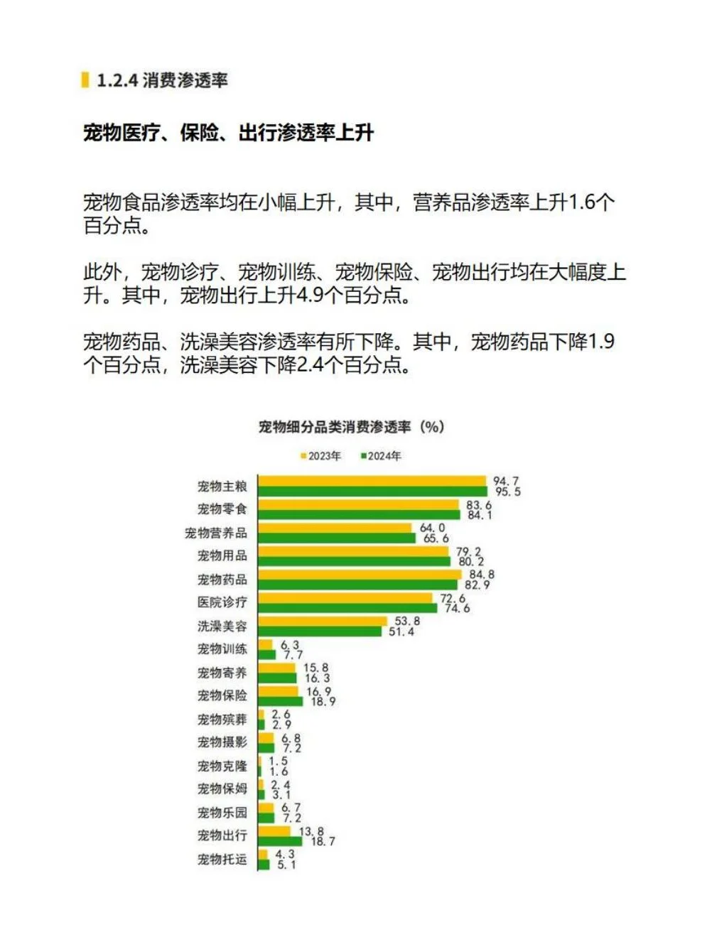 中国宠物行业白皮书(消费报告)