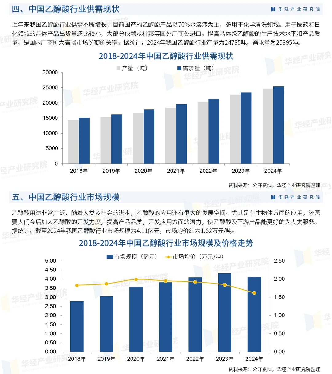 2026年中国乙醇酸行业市场深度分析报告