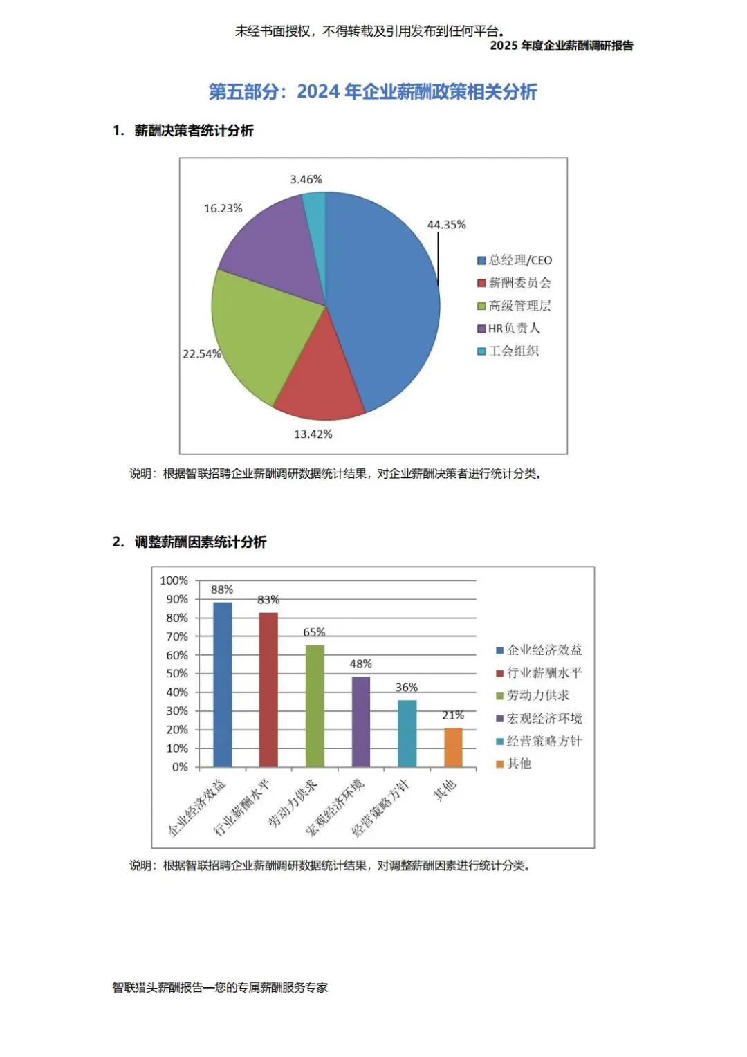 智联猎头:2025年度企业薪酬调研报告