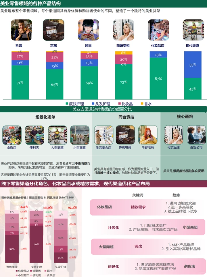 中国美业发展新图景:千亿赛道+未来趋势