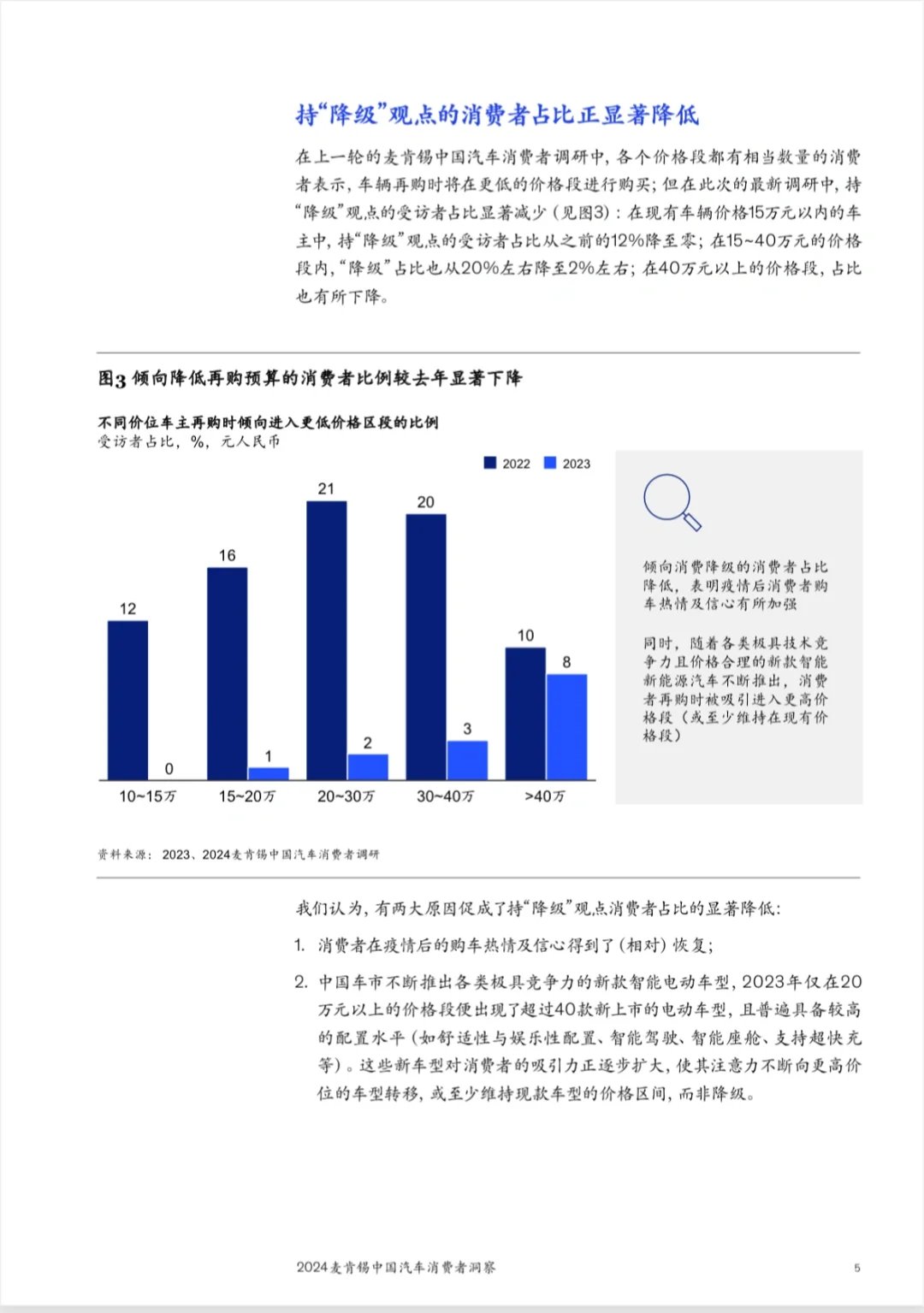 2024中国汽车消费六大趋势|麦肯锡报告精华