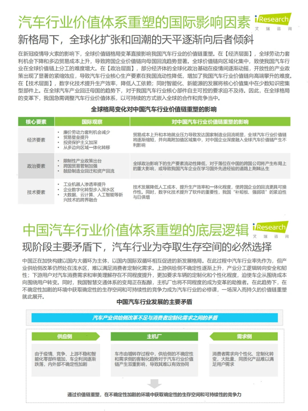 中国汽车行业数字化转型解决方案