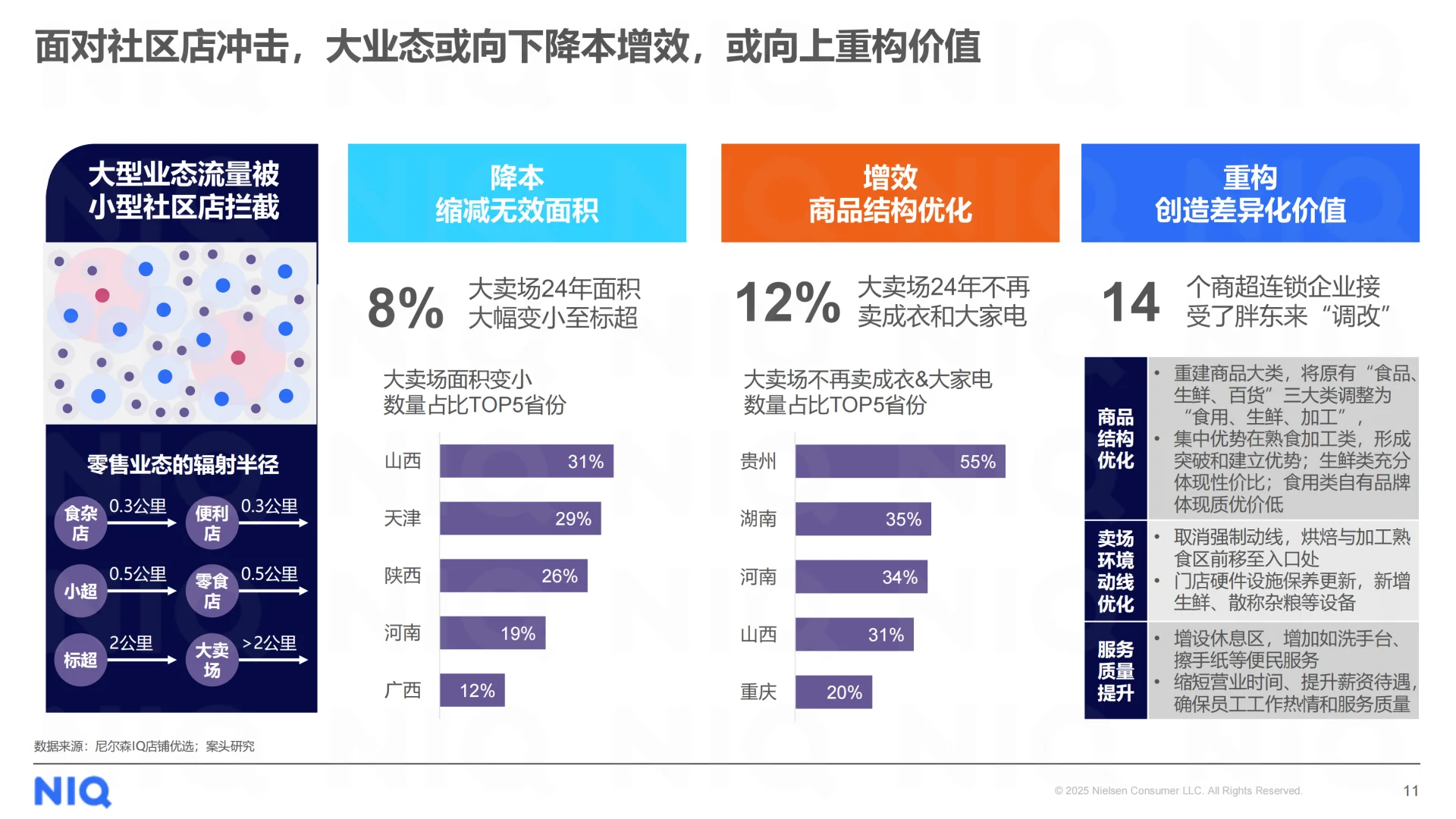 2025中国零售渠道演变趋势