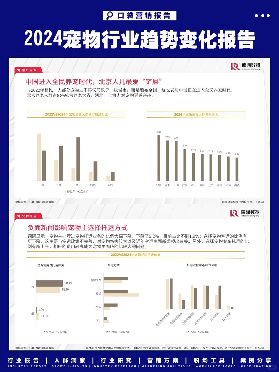 2024宠物行业市场趋势变化报告
