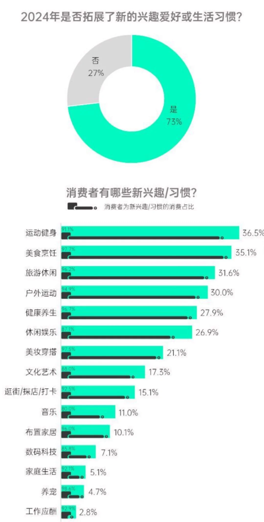 87页报告|2025消费趋势及增长策略洞察报告