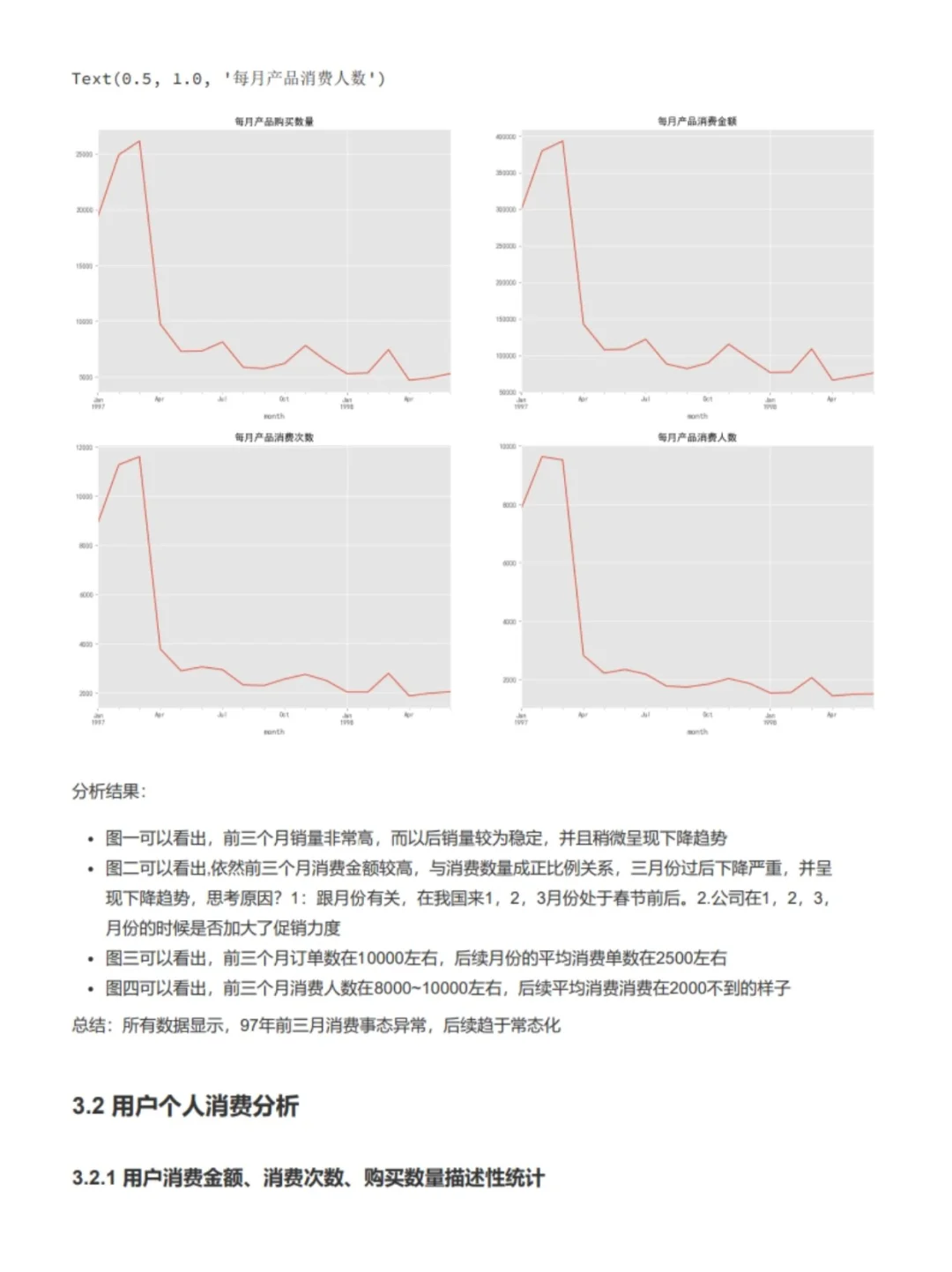 9月数据分析项目第4⃣篇（4/9）