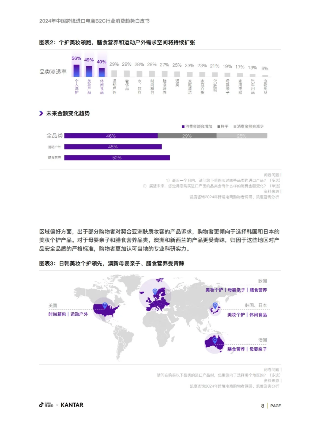行业分析| 跨境电商B2C行业趋势白皮书
