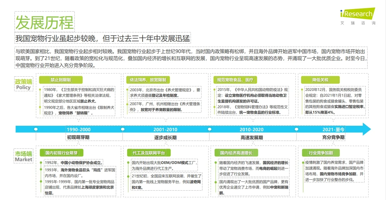 6篇报告 | 我读懂了宠物经济