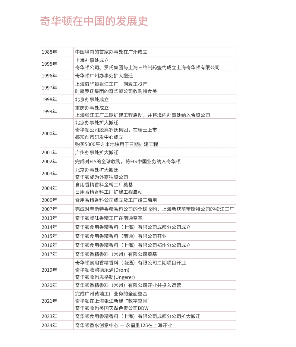 远程工作外企 vol.17|让世界变好闻的公司