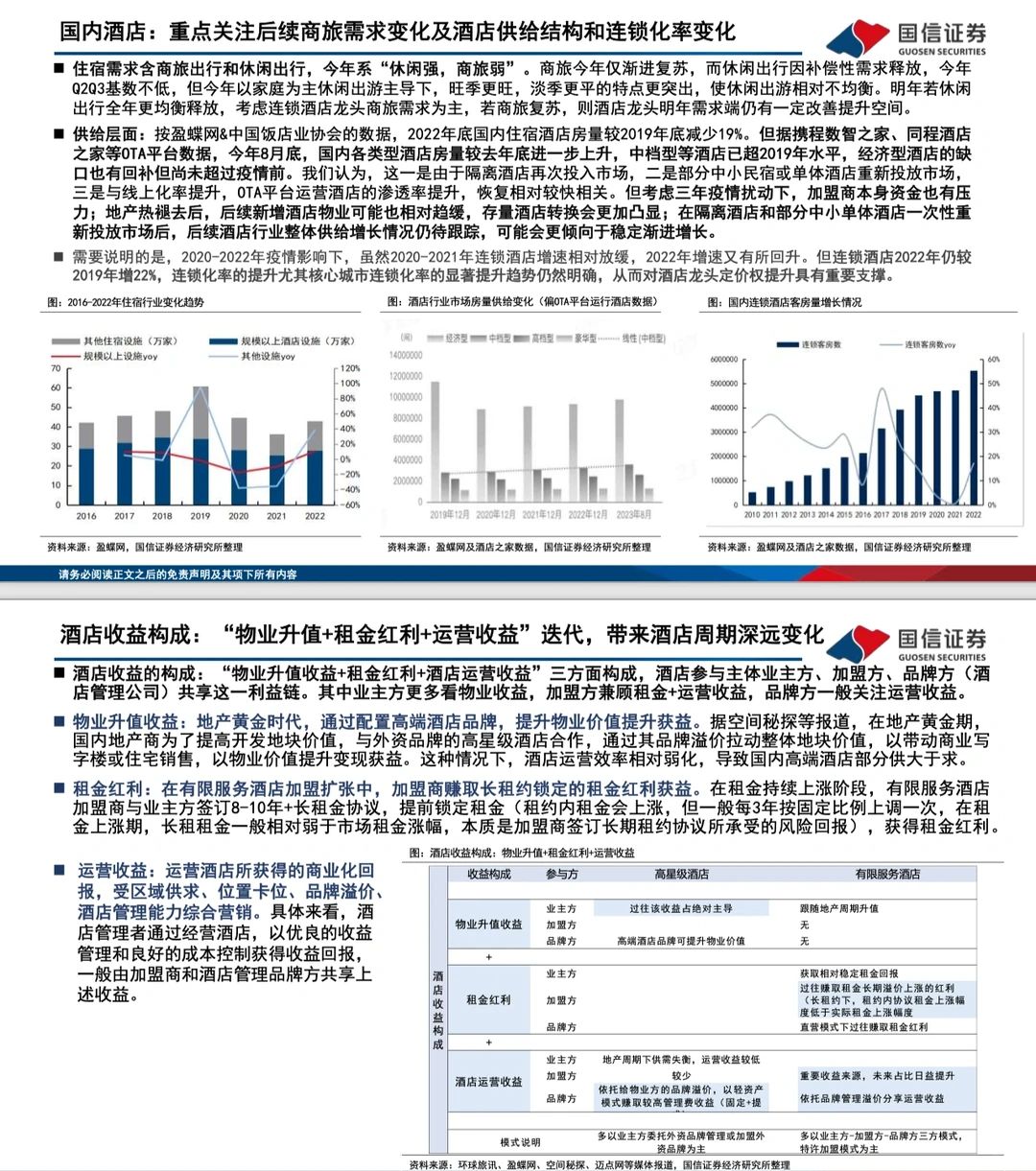 旅游报告|酒店深度专题:酒店集团进击新时代