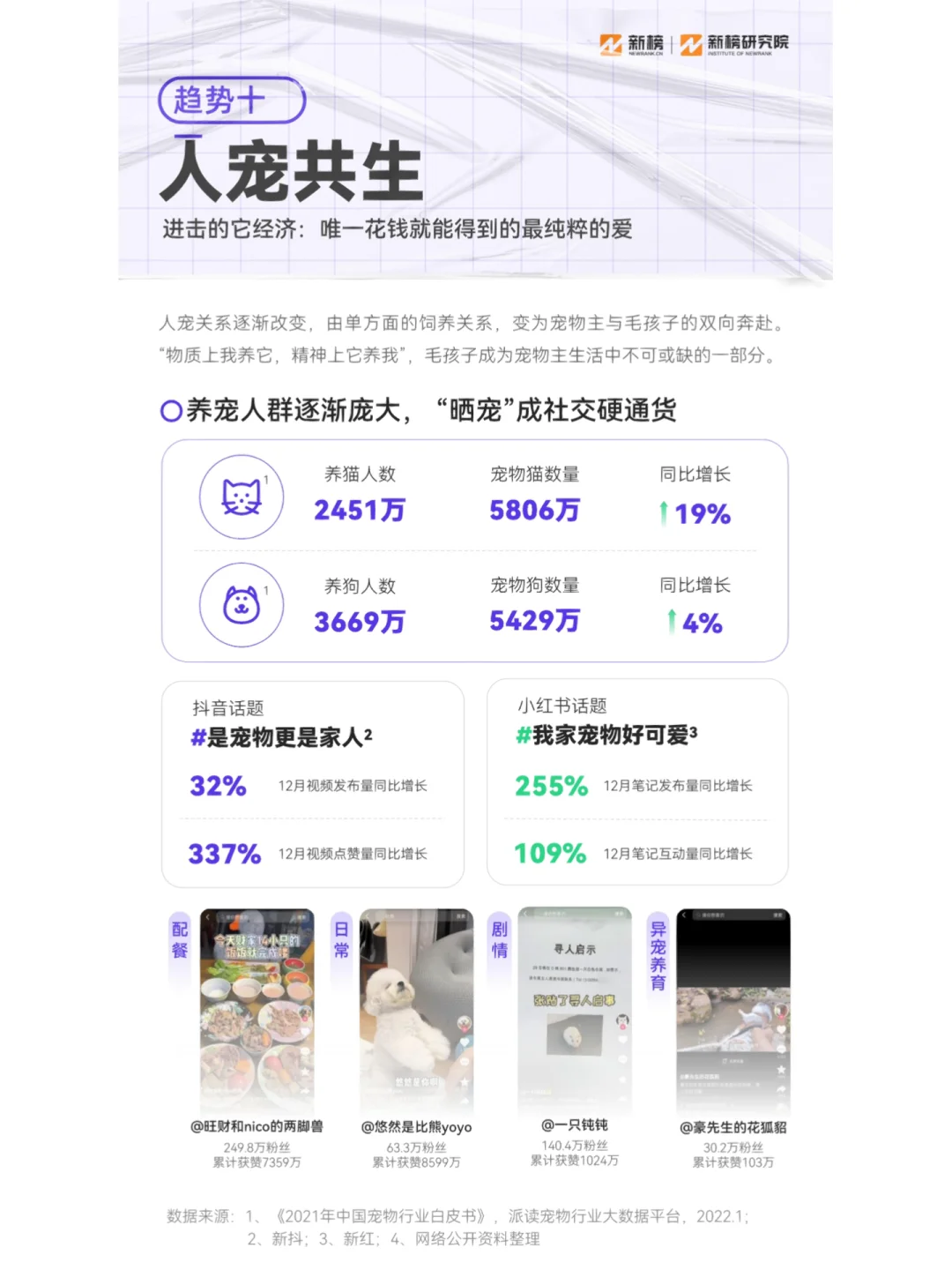 30页报告|2023消费趋势报告 变化隐藏机遇?