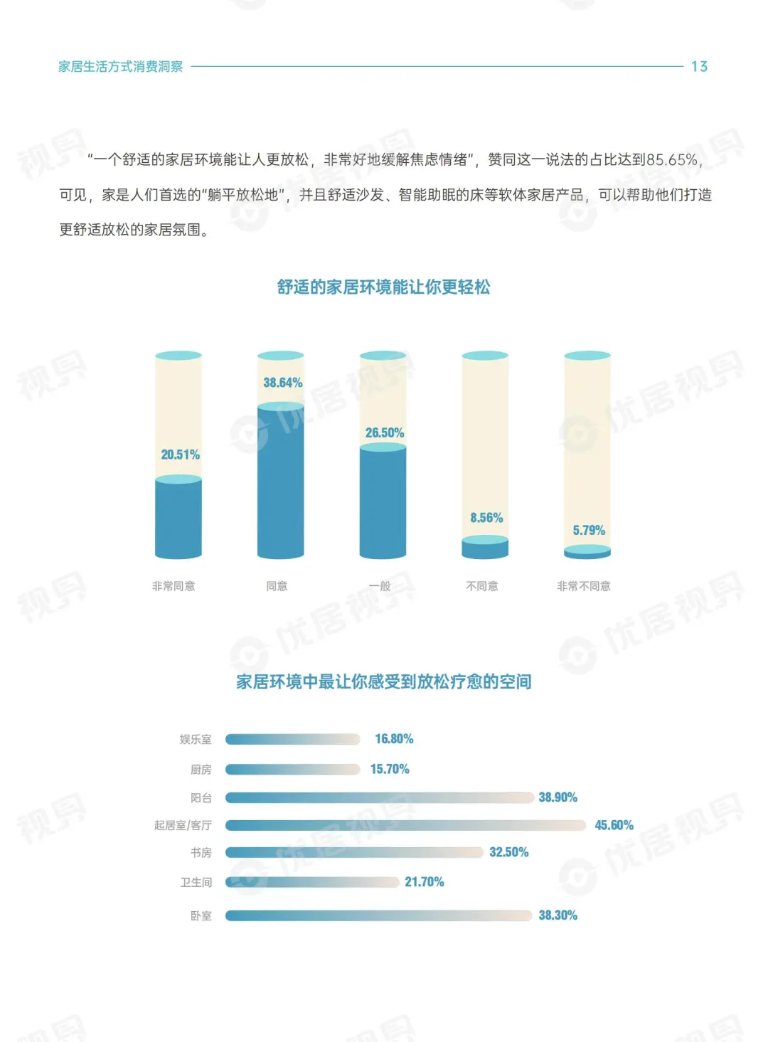 雷叔解读 2025 家居新趋势?