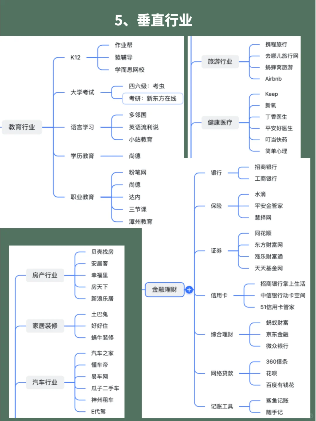 从业15年走心整理，互联网行业细分