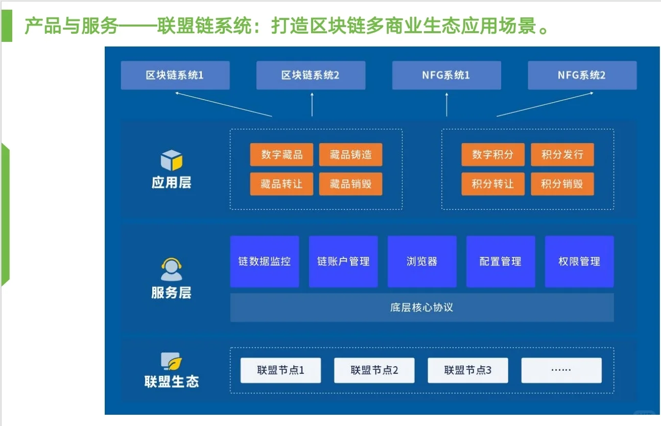 物联网平台开发公司助力企业数字化转型