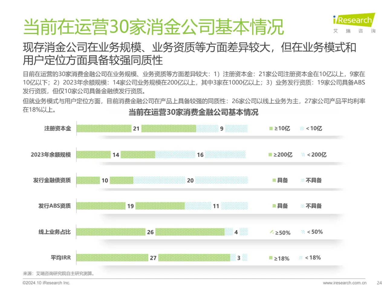 2024年中国消费金融行业数据洞察报告