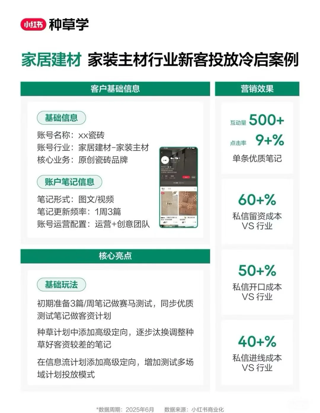 ?行业标杆案例