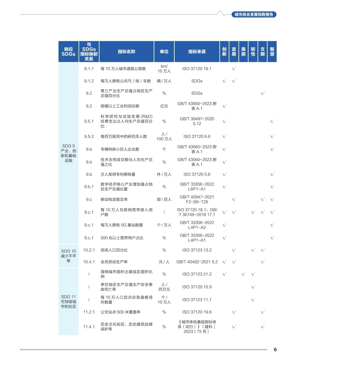 济南第五，广州第七，2025城市发展报告