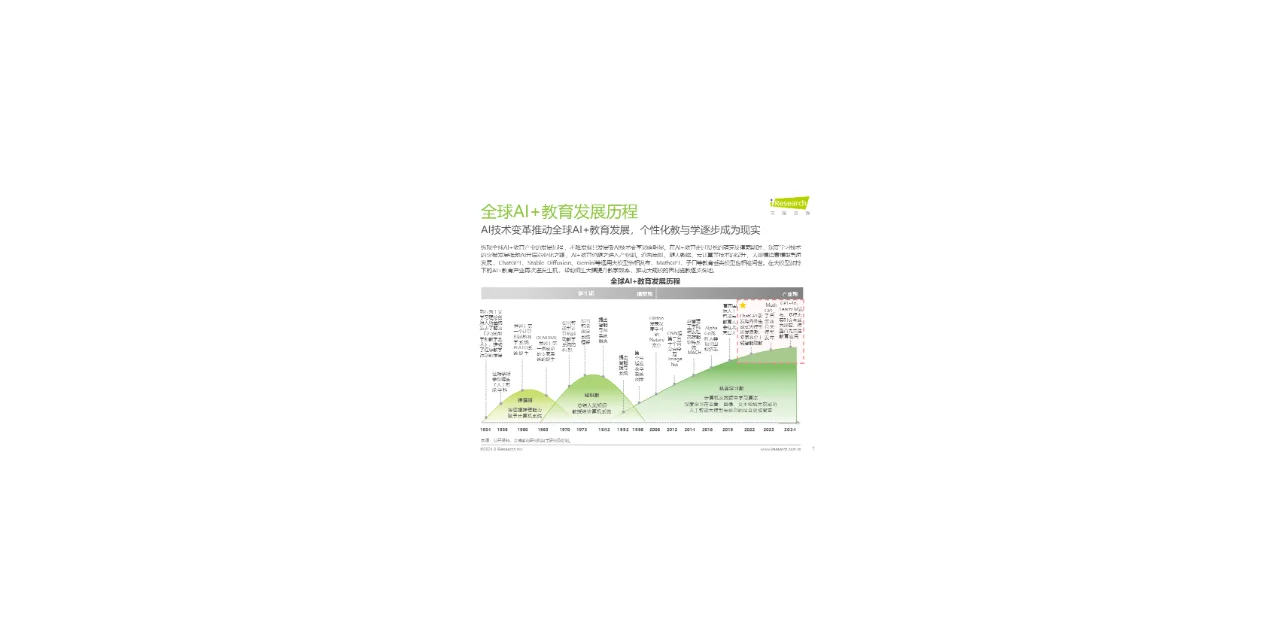 2024年中国AI教育行业发展研究报告