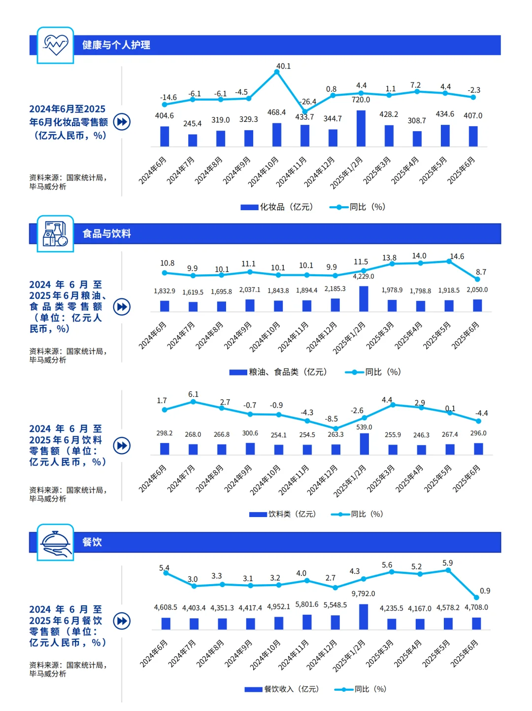 2025年消费品零售业上半年报告