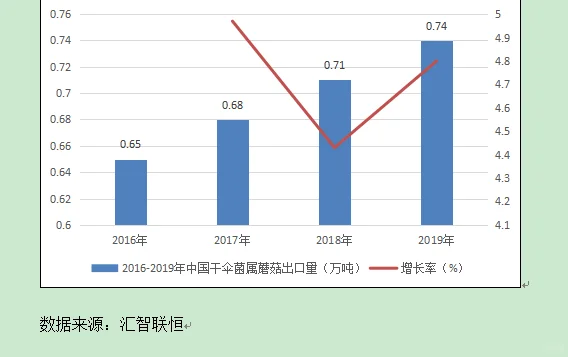 干伞菌属蘑菇行业市场研究与发展前景报告