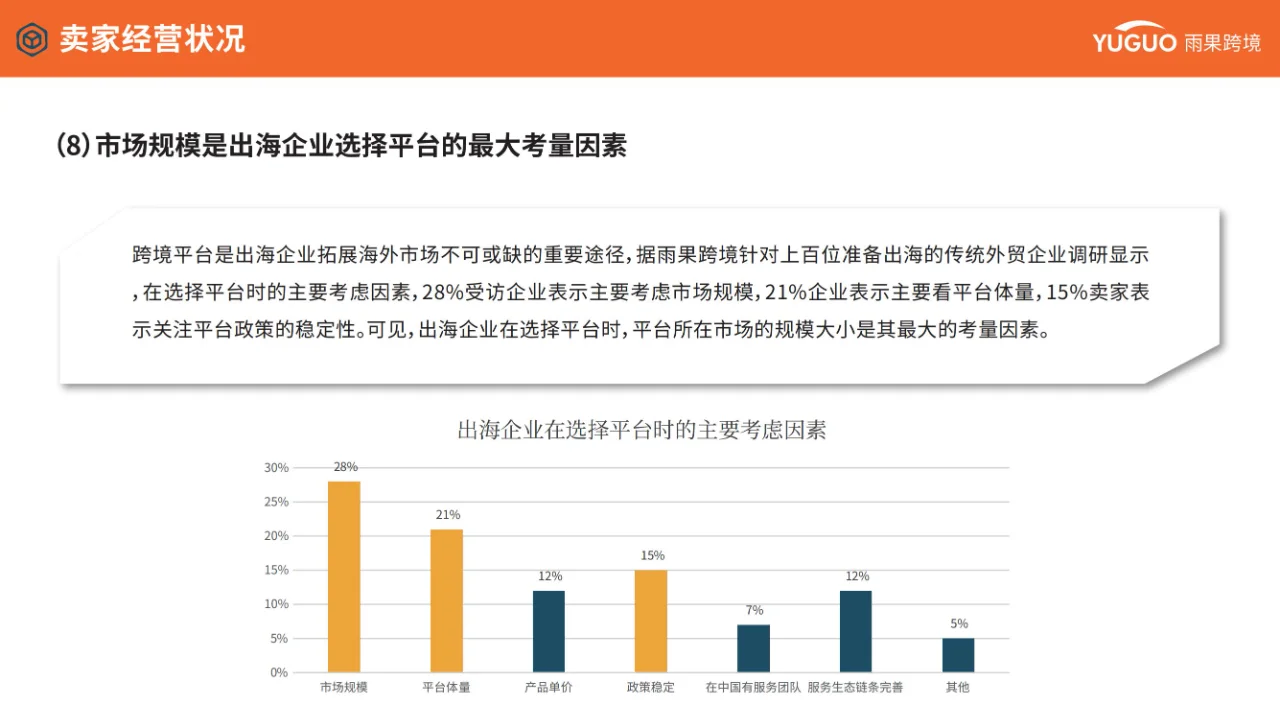 行业报告 | 跨境电商趋势报告