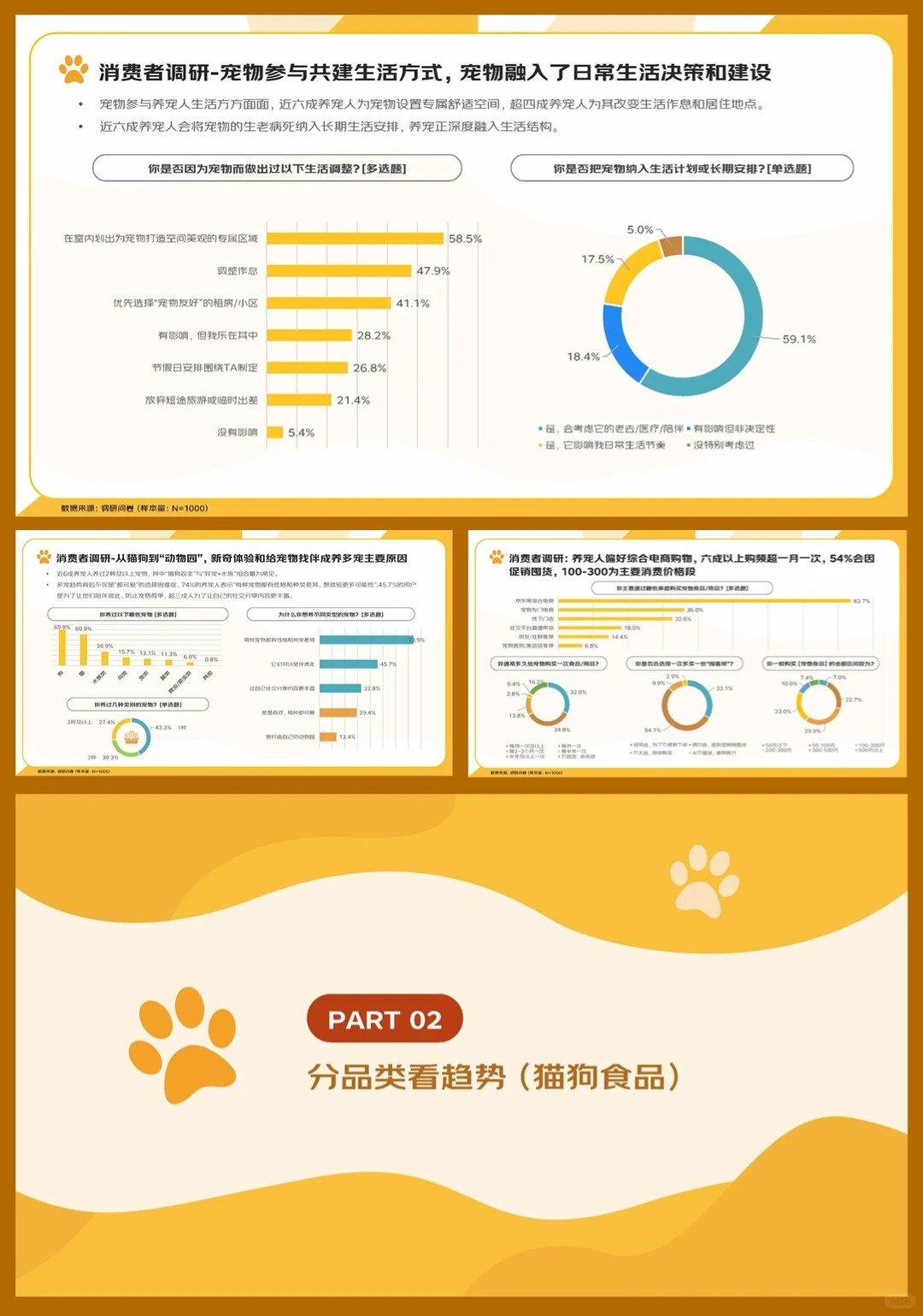 2025毛孩子 嘤嘤怪们的消费报告绝绝子