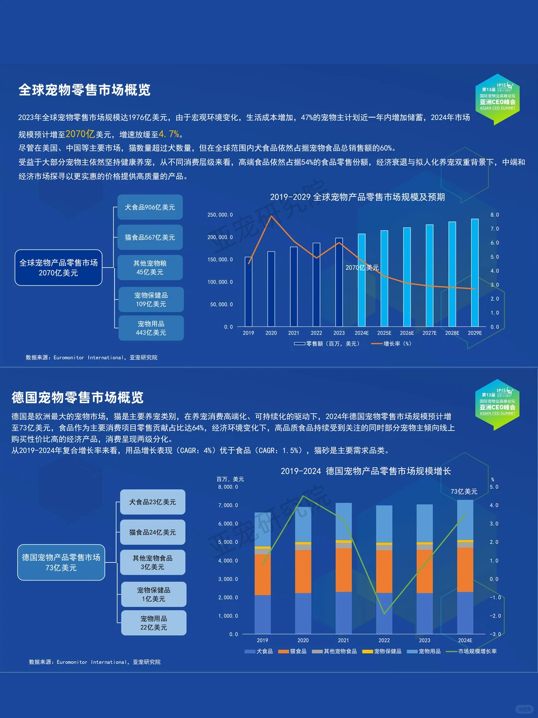 宠物赛道必看：2024宠物行业发展报告