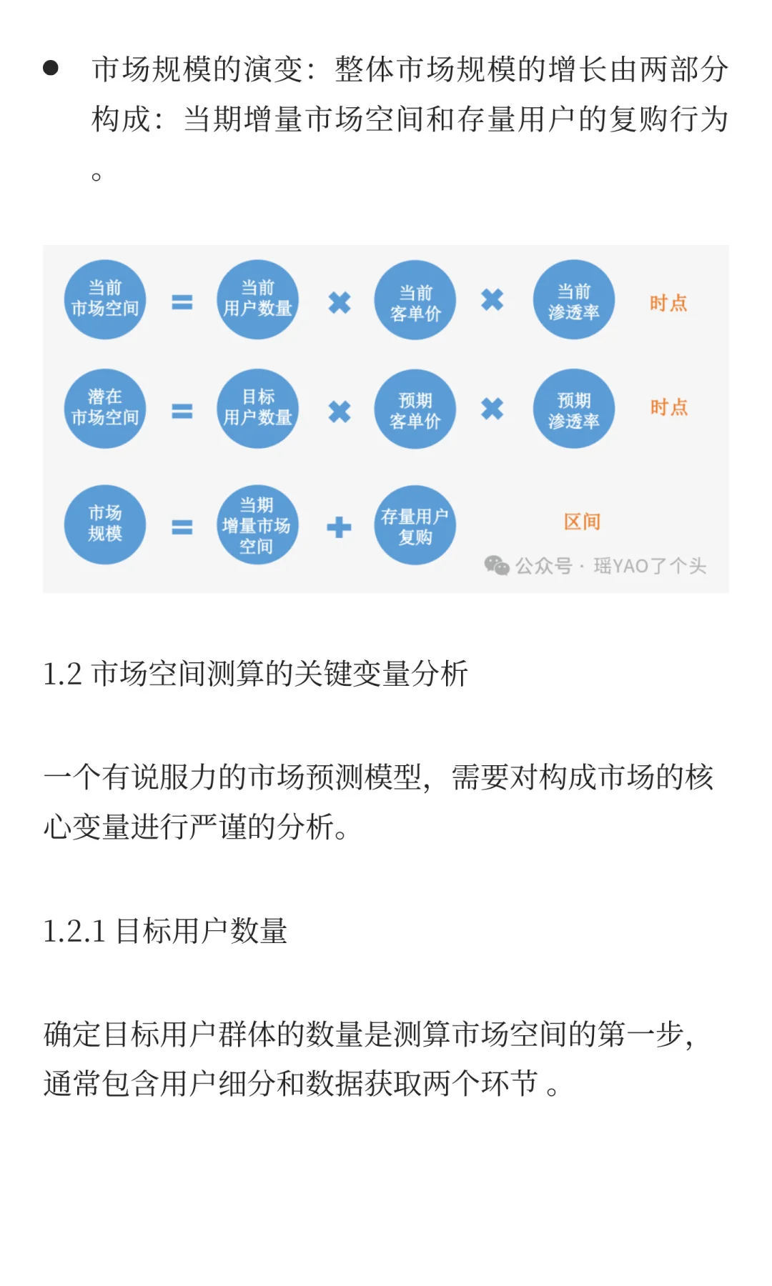 行业市场空间研究——如何预估行业天花板