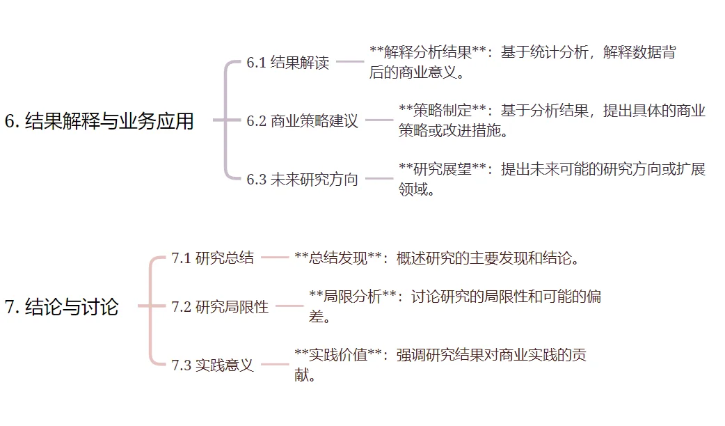 spss商业数据分析框架来啦!一网打尽?