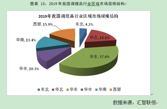 调理品行业市场研究与发展前景预测报告