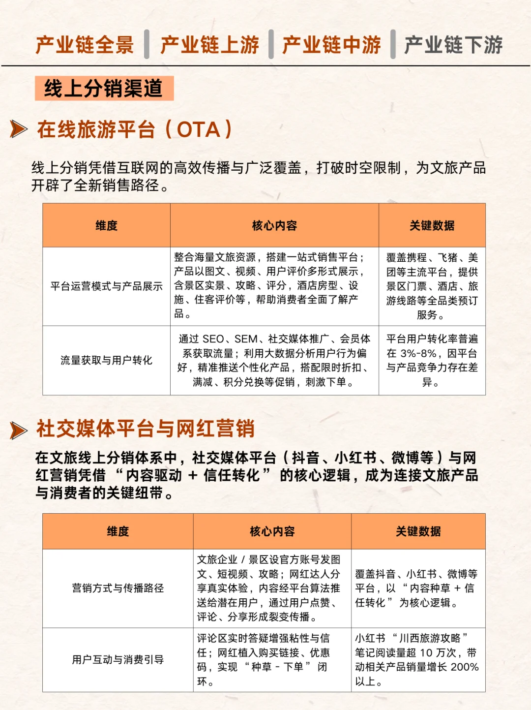 怎么玩好文旅产业链?教你一天吃透一个产业